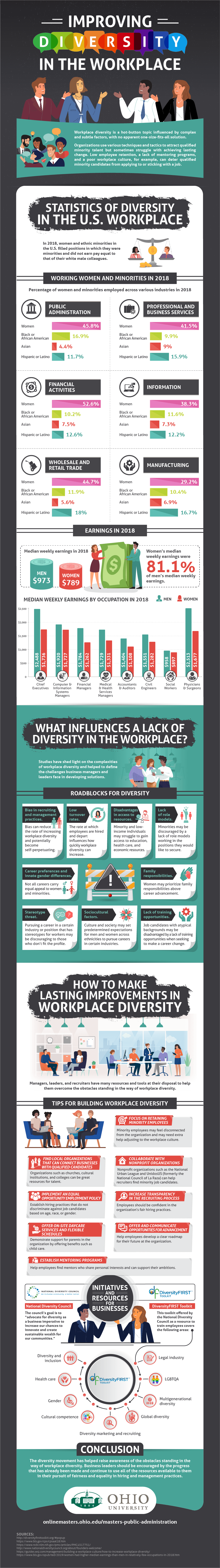 Improving Diversity in the Workplace Infographic